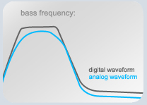 Audio Mastering - warm and fat bass frequency